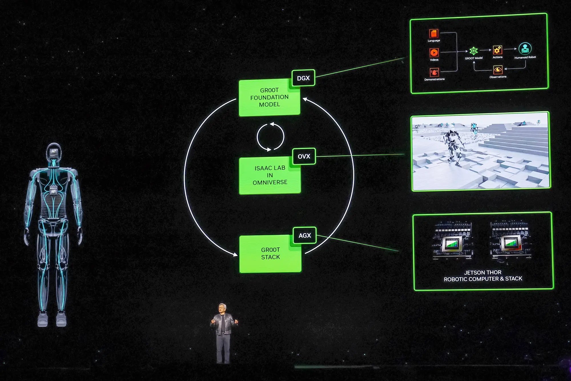 Generální ředitel společnosti NVIDIA Jensen Huang hovoří v San Jose v Kalifornii 18. března 2024. Podle investorů, finančních odborníků a insiderů z oblasti AI jsou „zombie společnosti“ – startupy, které nedokážou pokrýt své dluhy ani provozní náklady, ale přetrvávají díky novému kapitálu, restrukturalizaci financí či neochotě investorů přiznat ztráty – stále běžnější. (Justin Sullivan / Getty Images)